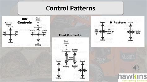 exit machine skid steer|skid steer h pattern.